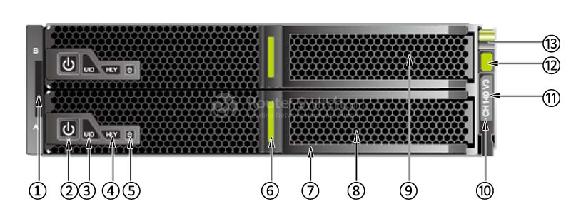 the front panel of Huawei CH140 V3 Compute Node for E9000.