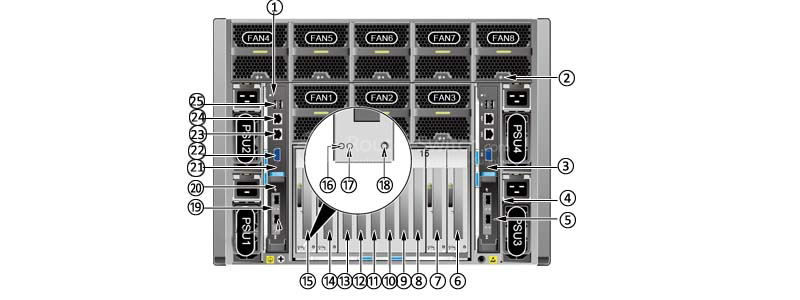 the back panel of Huawei FusionServer RH8100 V3 Rack Server