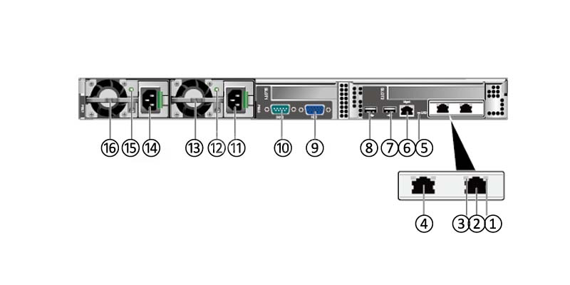 the back panel of Huawei RH 1288A V2 server