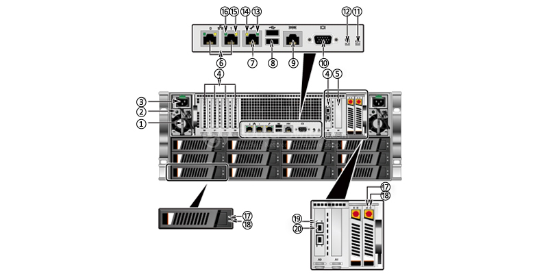 the rear panel of a P36 node