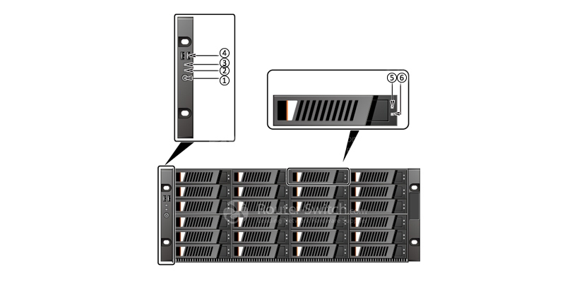 the front view of a P36 node