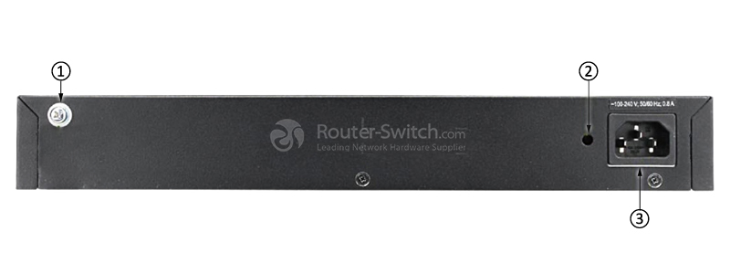 S1724G-AC Back Panel