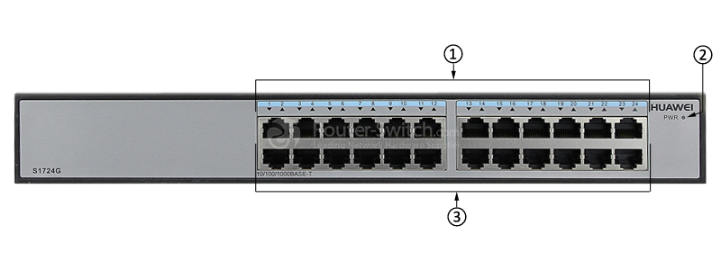 S1724G-AC Front Panel