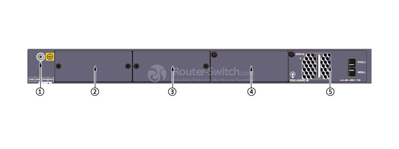 the back panel of S5320-32C-HI-24S-DC