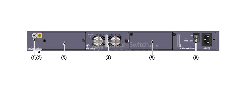 the back panel of S5320-36C-EI-28S-DC