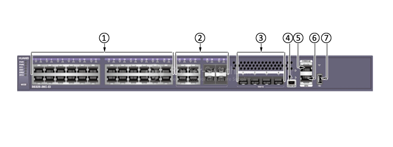 the front panel of S5320-36C-EI-DC