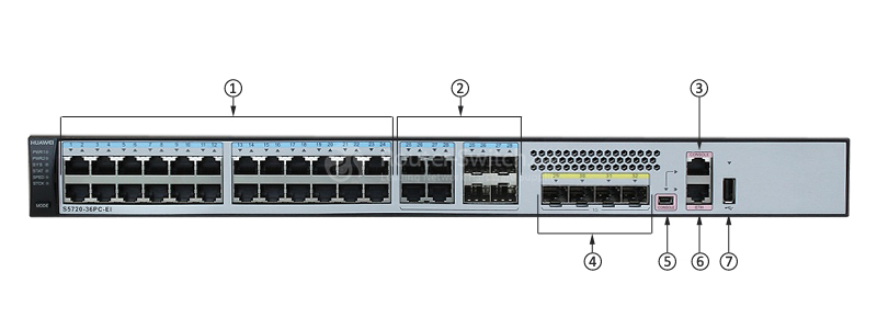 S5720-36PC-EI-AC Front Panel