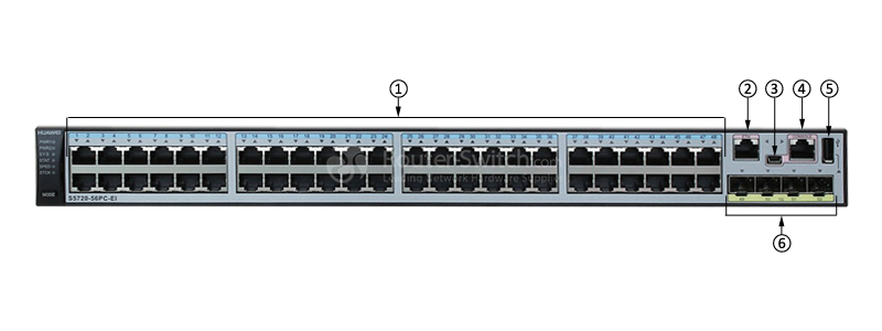 S5720-56PC-EI-AC Front Panel