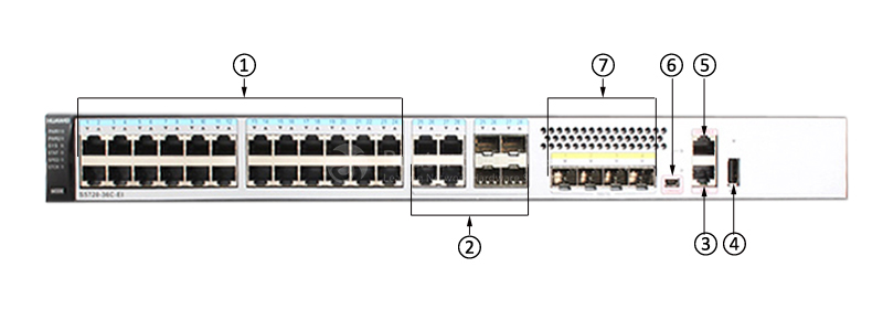 S5720-36C-EI-DC Front Panel