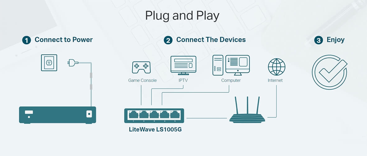 TP-Link 5-Port 10/100/1000Mbps Desktop Switch (LS1005G) Price - TP-Link  Switches