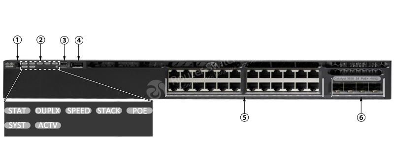 Cisco Catalyst 3650 Switch 24x1Gb Ethernet 2x 10Gb SFP+ Uplinks 250W LAN  Base » Vista IT Group