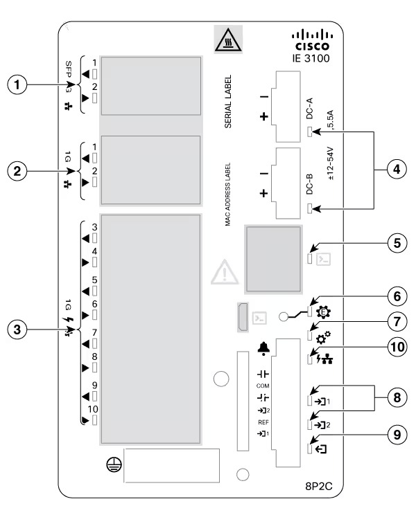 Cisco IE-3100-8P2C-E LED and port status indicators
